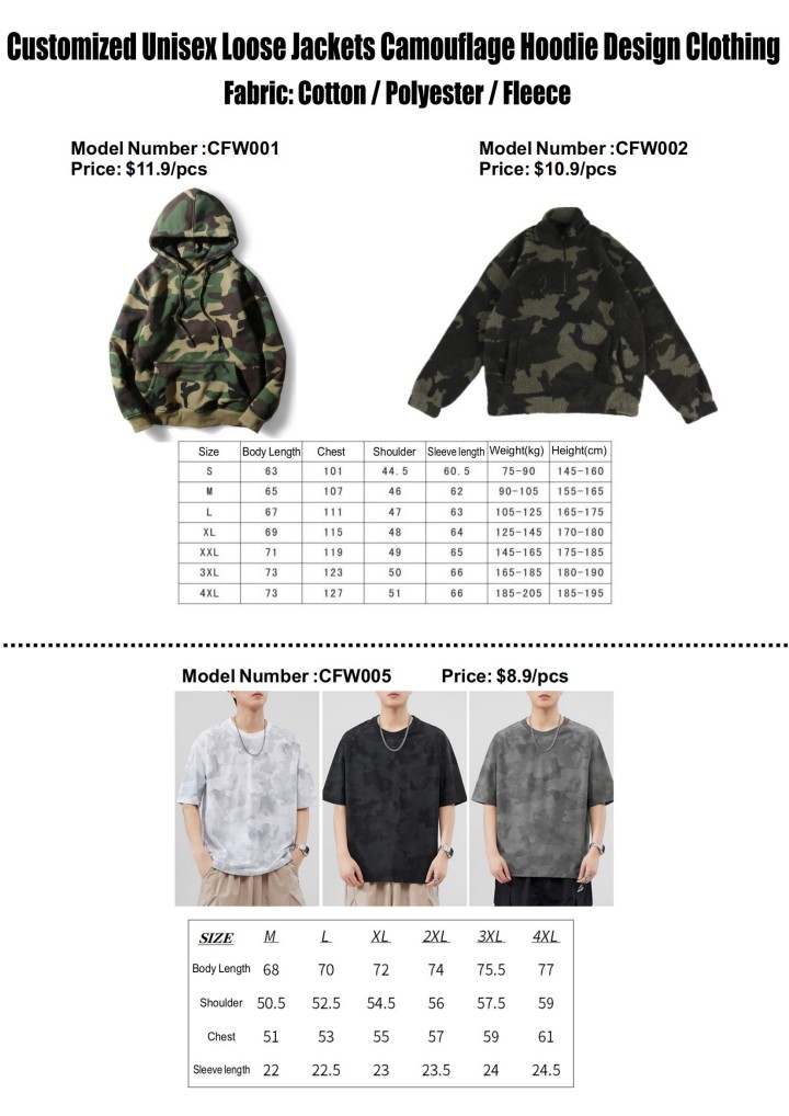 Camouflage Wear